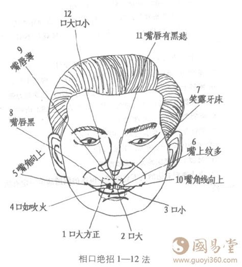 面相嘴巴|面相五官看健康——嘴巴